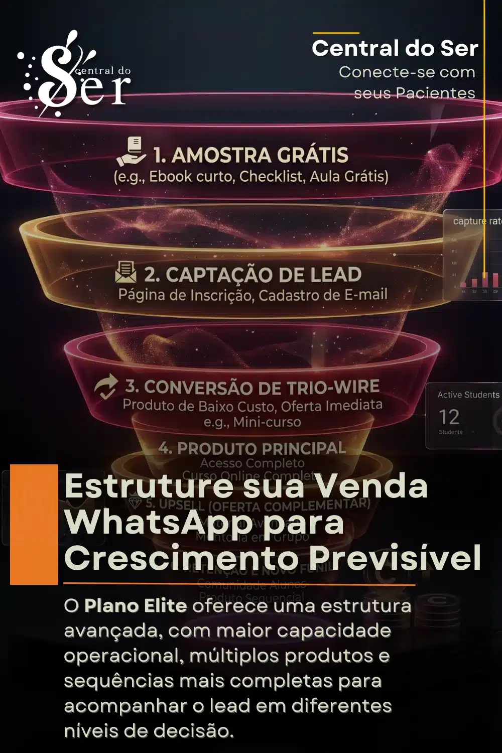 Funil de vendas no WhatsApp avançado com múltiplos produtos, dispositivos e automações completas no Plano Elite da Central do Ser