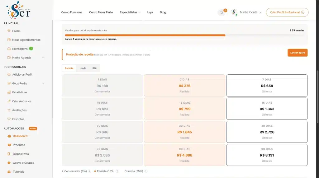 Projeção de receita no Workflow & Automações da Central do Ser com cenários conservador, realista e otimista para vender infoprodutos no WhatsApp